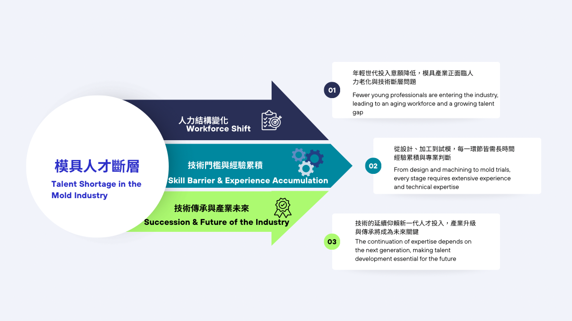 模具產業的轉型與挑戰：人才斷層下的新契機